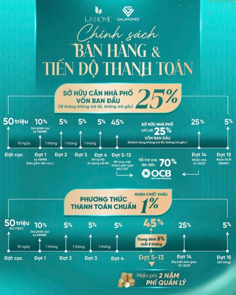 Tiến độ Thanh Toán La Home Long An