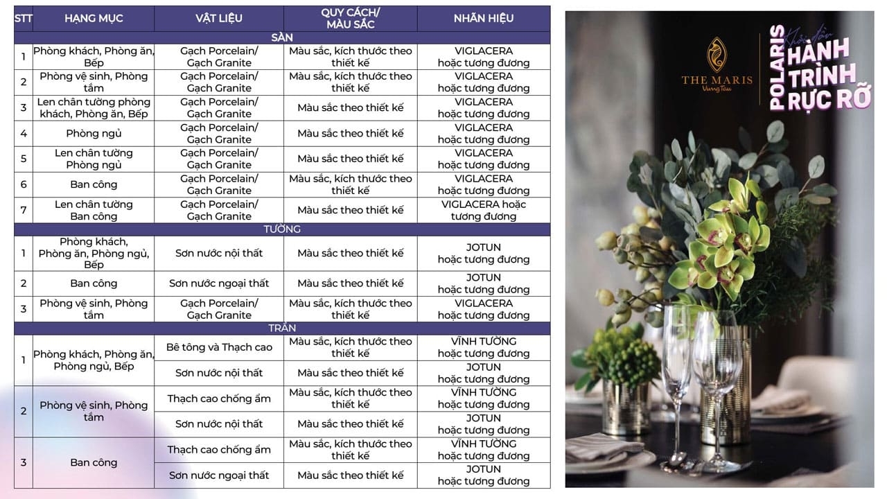 Bang Mo Ta Nguyen Vat Lieu Ban Giao Can Ho Polaris The Maris Vung Tau 4 Bảng mô tả nguyên vật liệu bàn giao Polaris The Maris Vũng Tàu