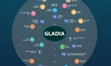 Sơ đồ tiện ích ngoại khu xung quanh Gladia Khang Điền