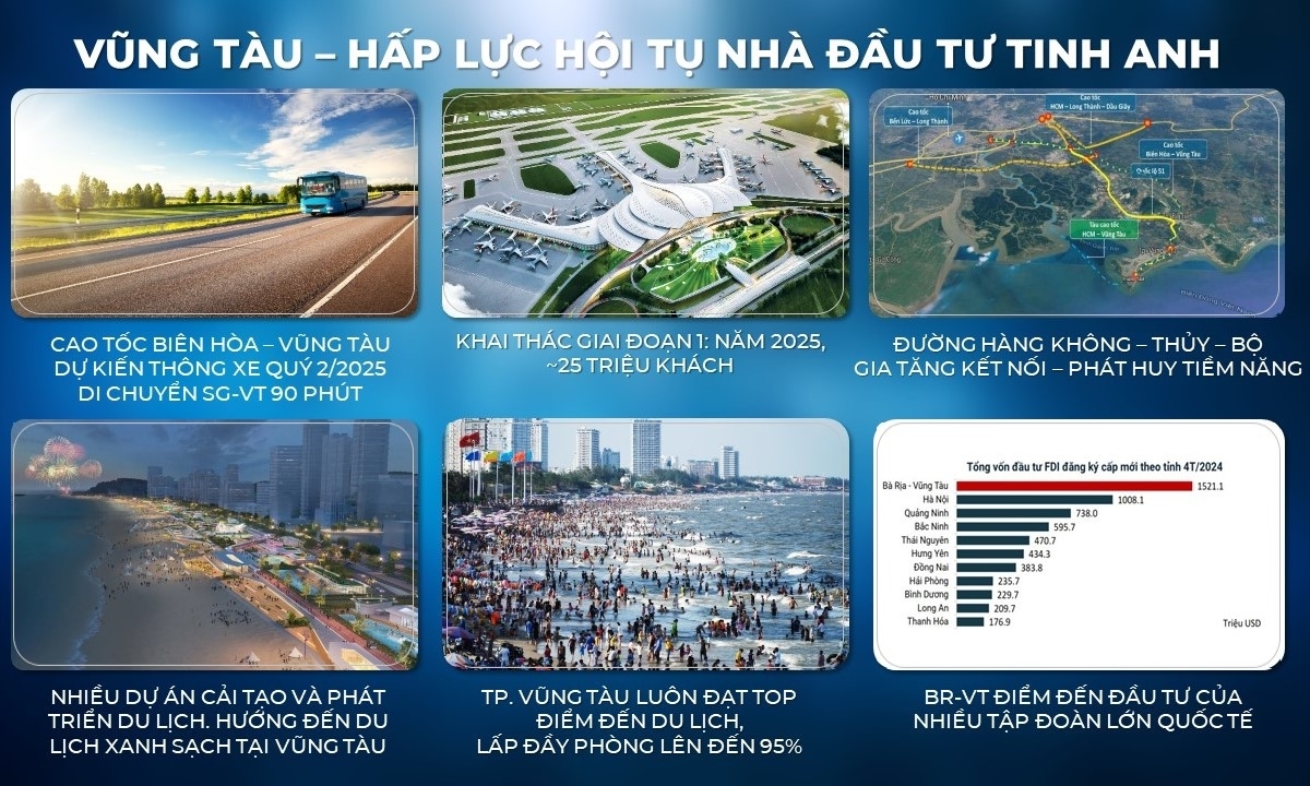 Tien Ich Ngoai Khu Polaris Vung Tau Tiện ích Ngoại Khu Polaris Vũng Tàu