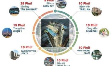 Vị trí kết nối vùng của dự án Ansana by Kita