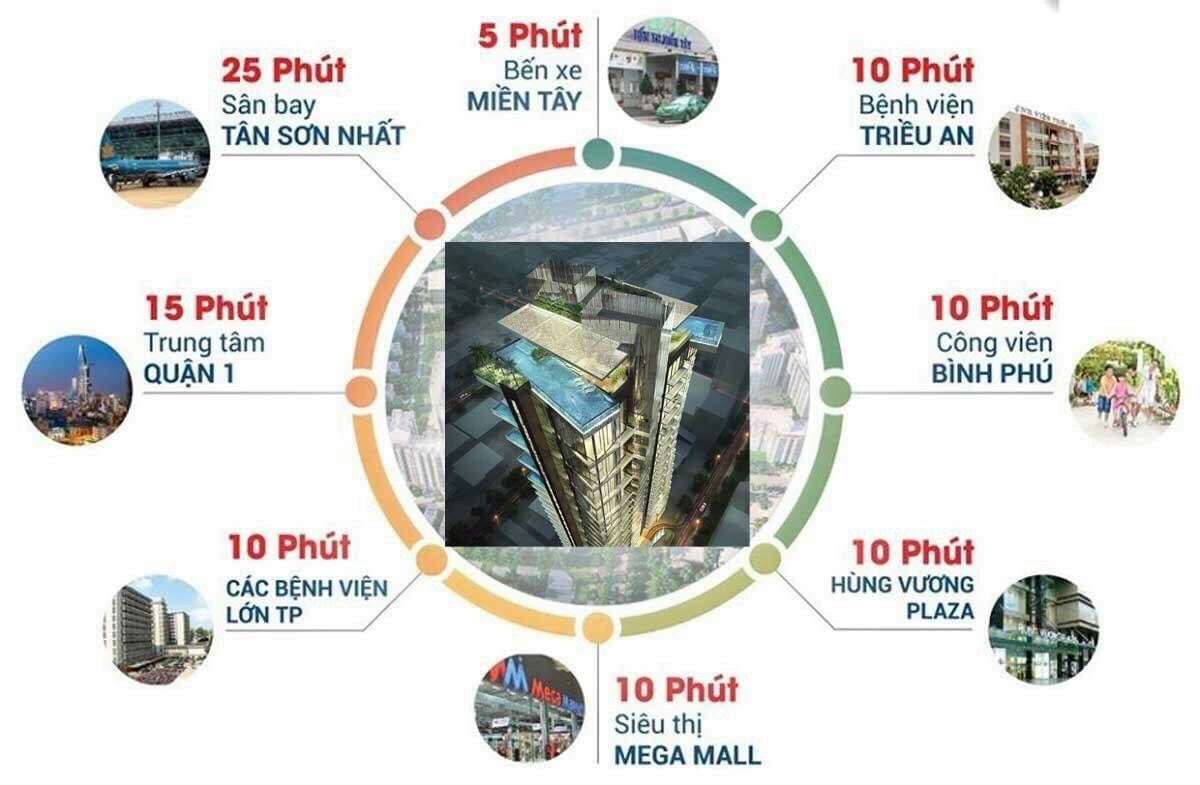 Auto Draft Vị trí kết nối vùng của dự án Ansana by Kita