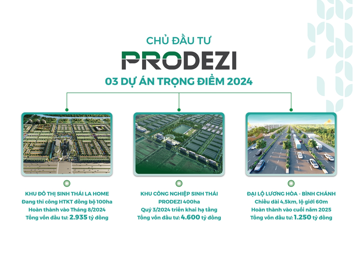 TIỀM NĂNG DỰ ÁN LAHOME PRODEZI LONG AN TIỀM NĂNG DỰ ÁN LAHOME PRODEZI LONG AN