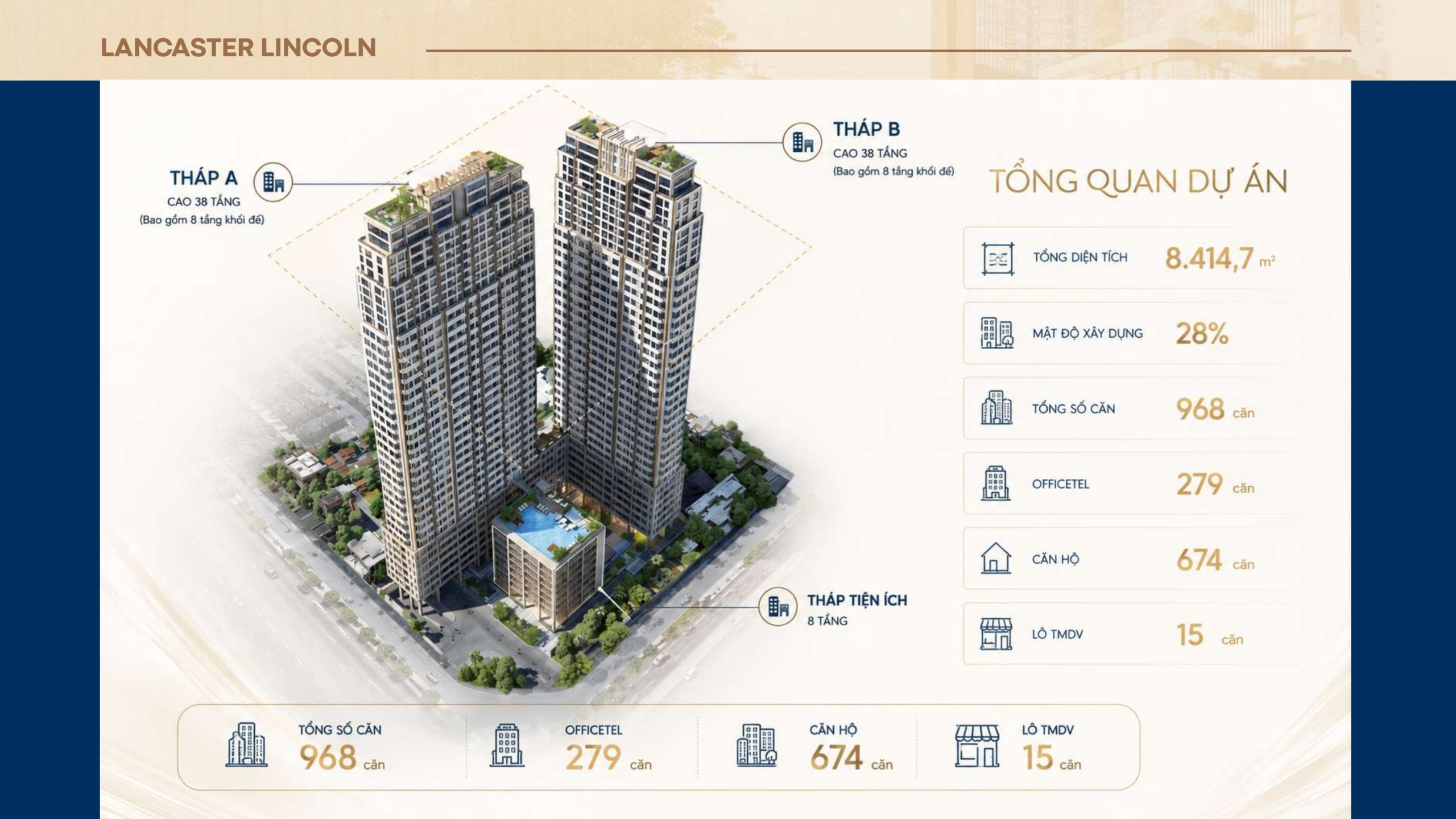 Mặt bằng tổng thể và cơ cấu sản phẩm tại Lancaster Lincoln