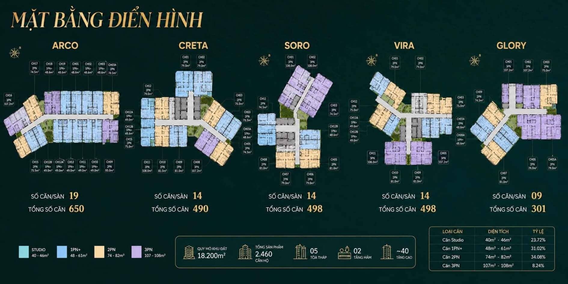 Mặt Bằng Điển Hình Dự Án The Emerald River Park